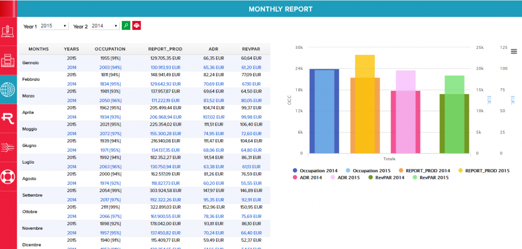 Dashboard Revolution